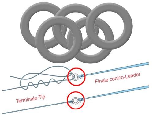 Stonfo Joint Rings