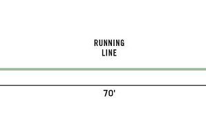 RIO AquaLux II Fly Line